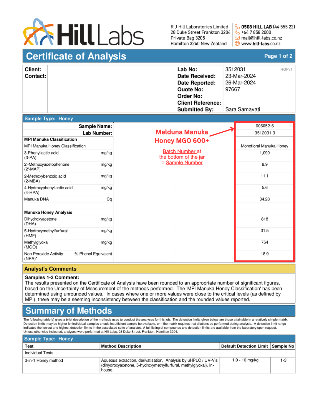 certificate of analysis mgo 600+