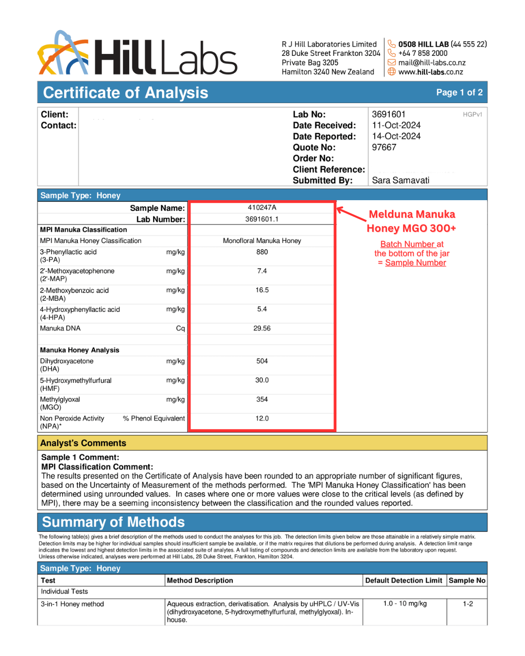 certificate of analysis mgo 300+