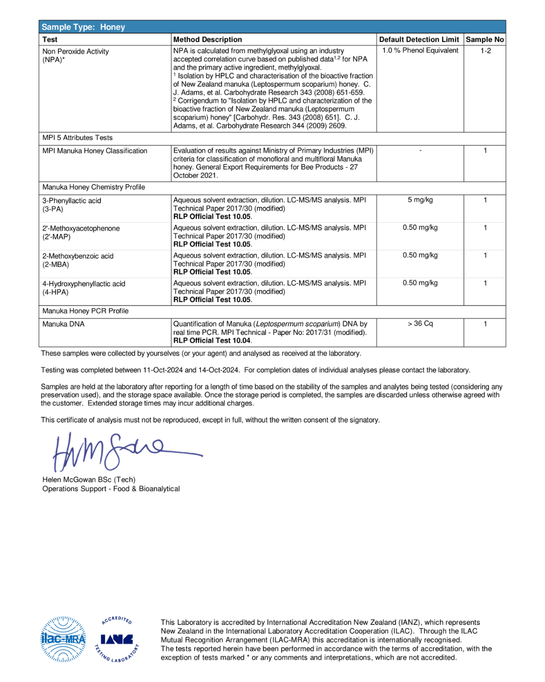 certficate of analysis mgo 300+