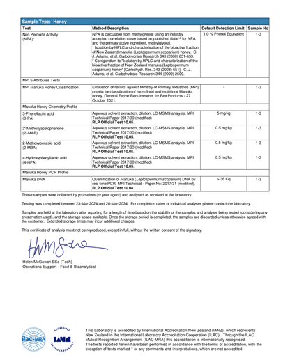 certificate of analysis mgo 600 + 2